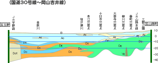 30牪Rg܂ł̒fʐ}